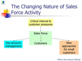 The Changing Nature of Sales Force Activity Critical internal & customer pressures Sales Force Customers Key account management New approaches for small customers What is Key Account Selling? 