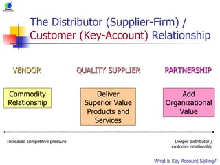 The Distributor (Supplier-Firm) /  Customer (Key-Account)  Relationship Deliver Superior Value Products and Services Add Organizational Value Commodity Relationship VENDOR QUALITY SUPPLIER PARTNERSHIP Increased competitive pressure Deeper distributor / customer relationship What is Key Account Selling? 