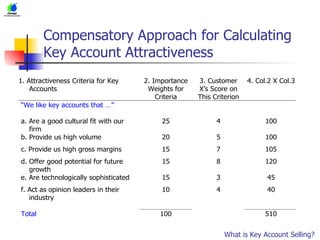 Compensatory Approach for Calculating Key Account Attractiveness What is Key Account Selling? 
