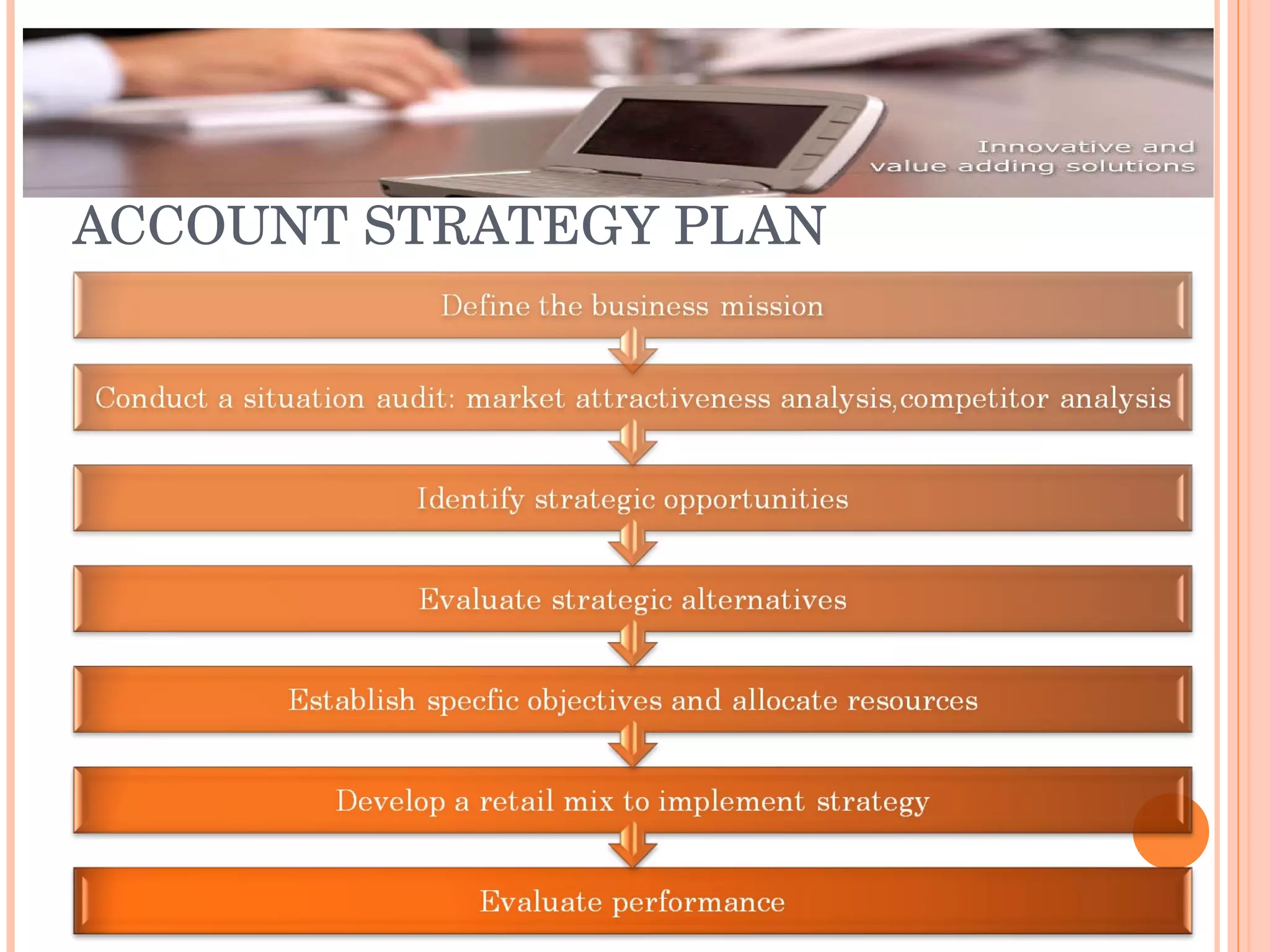 Key Account Management | PPT