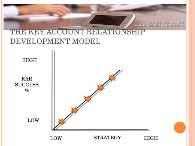 Key Account Management | PPT