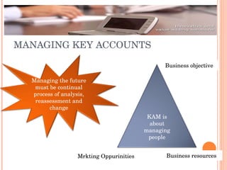 Key Account Management | PPT
