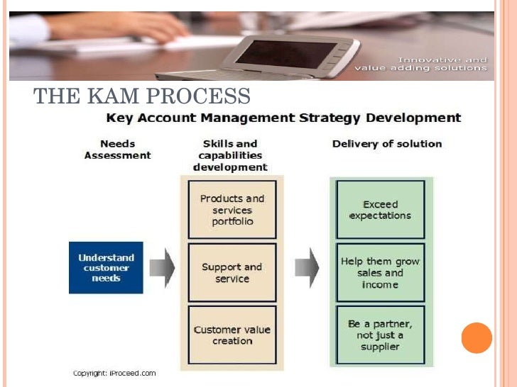 account management skill