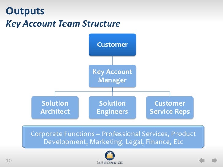 Case study project management interview