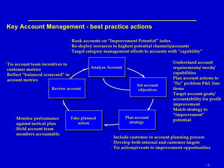 Key account management_plan