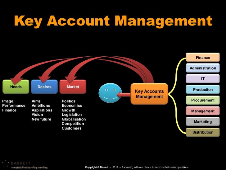 Key accounts overview