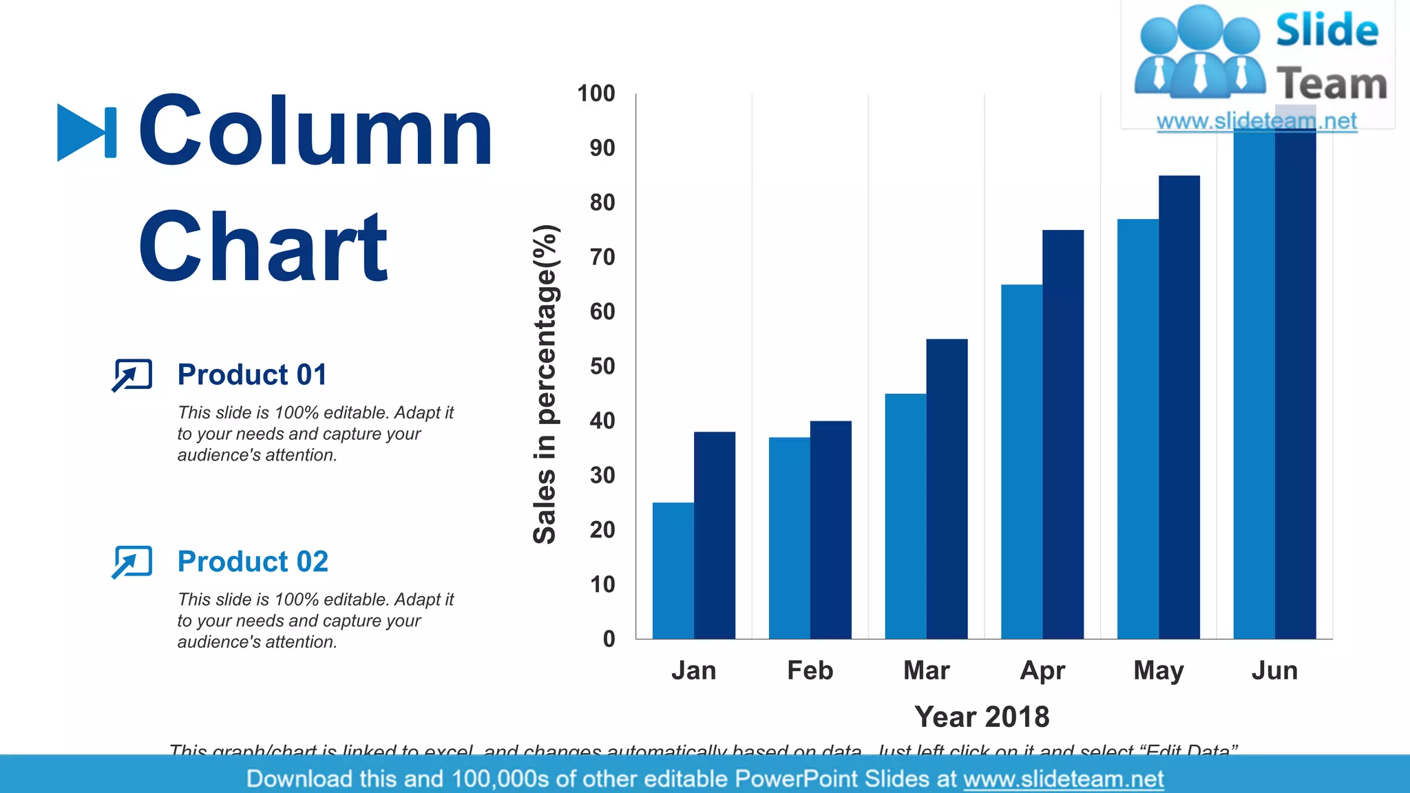 0
10
20
30
40
50
60
70
80
90
100
Jan Feb Mar Apr May Jun
Salesinpercentage(%)
Year 2018
This graph/chart is linked to excel, and changes automatically based on data. Just left click on it and select “Edit Data”.
Product 01
This slide is 100% editable. Adapt it
to your needs and capture your
audience's attention.
Product 02
This slide is 100% editable. Adapt it
to your needs and capture your
audience's attention.
Column
Chart
10
 