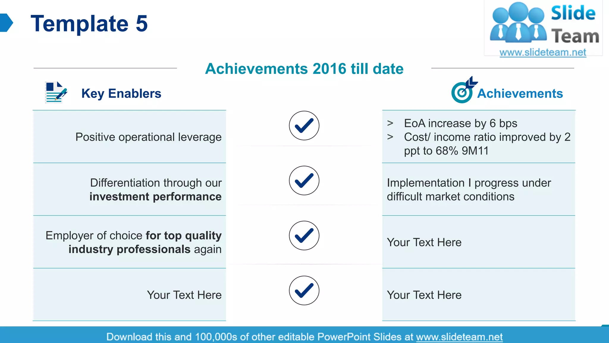 Positive operational leverage
> EoA increase by 6 bps
> Cost/ income ratio improved by 2
ppt to 68% 9M11
Differentiation through our
investment performance
Implementation I progress under
difficult market conditions
Employer of choice for top quality
industry professionals again
Your Text Here
Your Text Here Your Text Here
Template 5
6
Key Enablers Achievements
Achievements 2016 till date
This slide is 100% editable. Adapt it to your needs and capture your audience's attention.
 