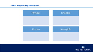 Key activities and resources | PPTX