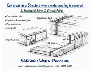 Key areas in a Structure where waterproofing is required - 1.pdf