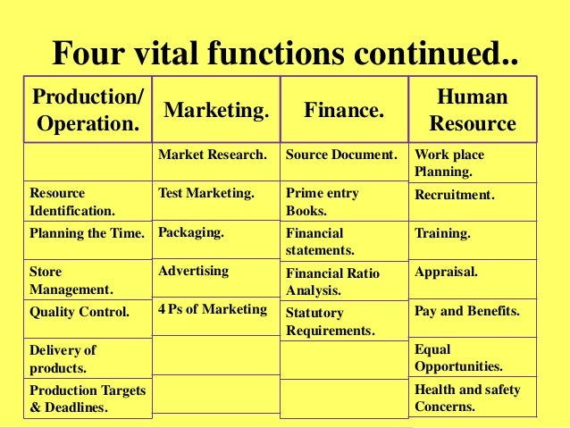 six key functions of a business s operations The facilities manager may be responsible for a wide range of management functions within his or her day to day role these may vary depending on the organisation the fm works in and the sector within which the organisation sits, however we will look at some of the key management functions which may apply to all facilities managers. six key functions of a business s operations The facilities manager may be responsible for a wide range of management functions within his or her day to day role these may vary depending on the organisation the fm works in and the sector within which the organisation sits, however we will look at some of the key management functions which may apply to all facilities managers.