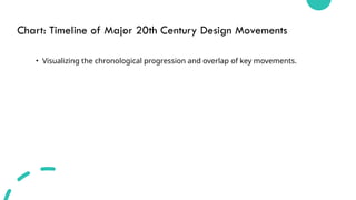 Key Art and Design Movements History.pptx