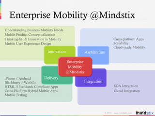 Enterprise Mobility @Mindstix SOA Integration Cloud Integration Cross-platform Apps Scalability Cloud-ready Mobility Understanding Business Mobility Needs Mobile Product Conceptualization Thinking-hat & Innovation in Mobility Mobile User Experience Design iPhone / Android Blackberry / WinMo HTML 5 Standards Compliant Apps Cross-Platform Hybrid Mobile Apps Mobile Testing Innovation Architecture Integration Delivery Enterprise Mobility @Mindstix 