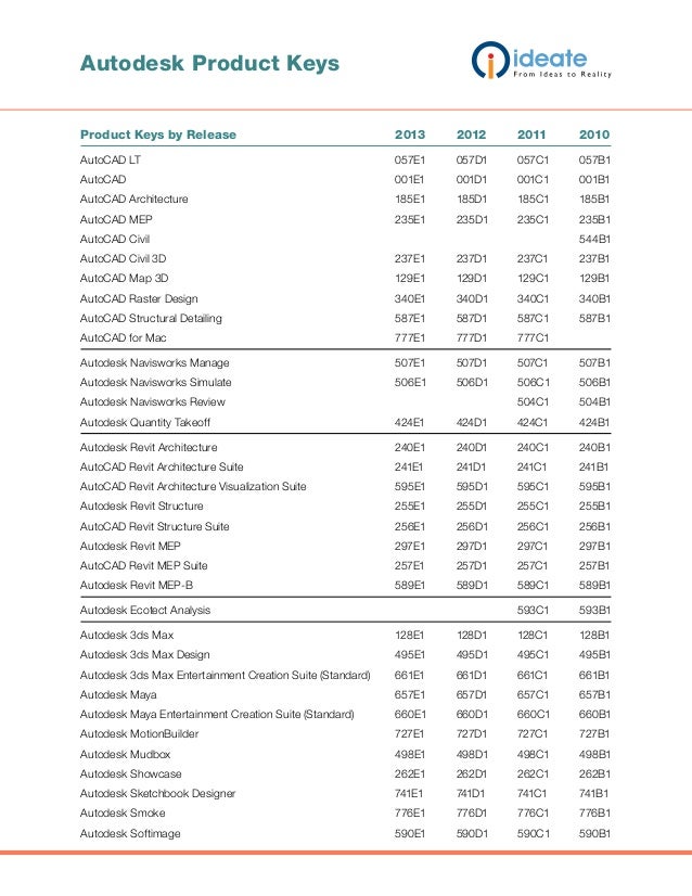 Key Cad 2013