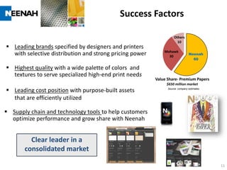 Success Factors

                                                                    Others
                                                                      10
 Leading brands specified by designers and printers NP
                                                              Mohawk
  with selective distribution and strong pricing power          30
                                                                                Neenah
                                                                                  60

 Highest quality with a wide palette of colors and
  textures to serve specialized high-end print needs
                                                          Value Share- Premium Papers
                                                               $650 million market
 Leading cost position with purpose-built assets               Source: company estimates


  that are efficiently utilized

 Supply chain and technology tools to help customers
  optimize performance and grow share with Neenah


         Clear leader in a
       consolidated market

                                                                                            11
 