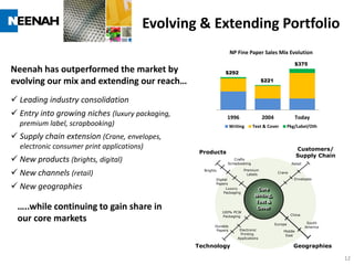 Evolving & Extending Portfolio
                                                                   NP Fine Paper Sales Mix Evolution
                                                                                                        $375
Neenah has outperformed the market by                         $292
evolving our mix and extending our reach…                                            $221



 Leading industry consolidation
 Entry into growing niches (luxury packaging,                 1996                  2004                Today
  premium label, scrapbooking)                                     Writing    Text & Cover           Pkg/Label/Oth

 Supply chain extension (Crane, envelopes,
  electronic consumer print applications)                                                                Customers/
                                                  Products
                                                                                                         Supply Chain
 New products (brights, digital)                                 Crafts
                                                               Scrapbooking                            Retail


 New channels (retail)                            Brights                Premium
                                                                            Labels           Crane

                                                         Digital                                        Envelopes

 New geographies                                        Papers
                                                               Luxury           Core
                                                              Packaging
                                                                               Writing,
                                                                               Text &
 …..while continuing to gain share in                        100% PCW
                                                                                Cover
                                                                                                      China
 our core markets                                            Packaging

                                                                                            Europe               South
                                                         Durable                                                America
                                                          Papers       Electronic               Middle
                                                                       Printing                  East
                                                                      Applications

                                                 Technology                                             Geographies

                                                                                                                          12
 