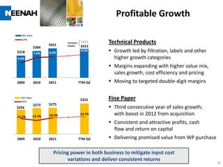 Profitable Growth

  Net Sales
  OP%
                      $421
                              Currency    $425    Technical Products
              $384
                              Impact      $415
$318          7.6%    8.0%
                                          9.3%     Growth led by filtration, labels and other
4.6%                                                higher growth categories
                                                   Margins expanding with higher value mix,
                                                    sales growth, cost efficiency and pricing
2009          2010    2011               TTM Q2    Moving to targeted double-digit margins

  Net Sales
  OP%
                                          $322    Fine Paper
              $273    $275
$256                                               Third consecutive year of sales growth;
14.2%         13.7%   14.4%              14.7%      with boost in 2012 from acquisition
                                                   Consistent and attractive profits, cash
                                                    flow and return on capital
2009          2010    2011               TTM Q2    Delivering promised value from WP purchase

                        Pricing power in both business to mitigate input cost
                              variations and deliver consistent returns
                                                                                                 16
 