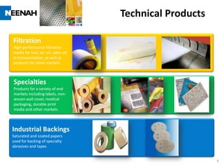 Technical Products

Filtration
High-performance filtration
media for fuel, air, oil, cabin air
in transportation, as well as
products for other markets



Specialties
Products for a variety of end
markets including labels, non-
woven wall cover, medical
packaging, durable print
media and other markets



Industrial Backings
Saturated and coated papers
used for backing of specialty
abrasives and tapes


                                                           6
 