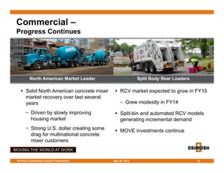 MOVING THE WORLD AT WORK
Commercial –
Progress Continues
 Solid North American concrete mixer
market recovery over last several
years
− Driven by slowly improving
housing market
− Strong U.S. dollar creating some
drag for multinational concrete
mixer customers
 RCV market expected to grow in FY15
– Grew modestly in FY14
 Split-bin and automated RCV models
generating incremental demand
 MOVE investments continue
15
North American Market Leader Split Body Rear Loaders
May 28, 2015Oshkosh Corporation Investor Presentation
 