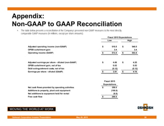 MOVING THE WORLD AT WORK
May 28, 2015Oshkosh Corporation Investor Presentation 25
Appendix:
Non-GAAP to GAAP Reconciliation
• The table below presents a reconciliation of the Company’s presented non-GAAP measures to the most directly
comparable GAAP measures (in millions, except per share amounts):
Low High
Adjusted operating income (non-GAAP) 510.0$ 540.0$
OPEB curtailment gain 3.4 3.4
Operating income (GAAP) 513.4$ 543.4$
Adjusted earnings per share - diluted (non-GAAP) 4.00$ 4.25$
OPEB curtailment gain, net of tax 0.03 0.03
Debt extinguishment costs, net of tax (0.12) (0.12)
Earnings per share - diluted (GAAP) 3.91$ 4.16$
Fiscal 2015
Expectations
Net cash flows provided by operating activities 359.0$
Additions to property, plant and equipment (150.0)
Net additions to equipment held for rental (9.0)
Free cash flow 200.0$
Fiscal 2015 Expectations
 