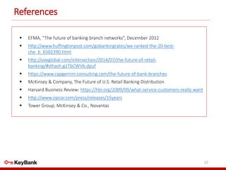 References
22
 EFMA, “The future of banking branch networks”, December 2012
 http://www.huffingtonpost.com/gobankingrates/we-ranked-the-10-best-
che_b_6502390.html
 http://voxglobal.com/intersection/2014/07/the-future-of-retail-
banking/#sthash.g1TbCWVb.dpuf
 https://www.capgemini-consulting.com/the-future-of-bank-branches
 McKinsey & Company, The Future of U.S. Retail Banking Distribution
 Harvard Business Review: https://hbr.org/2009/09/what-service-customers-really-want
 http://www.zipcar.com/press/releases/15years
 Tower Group; McKinsey & Co., Novantas
 