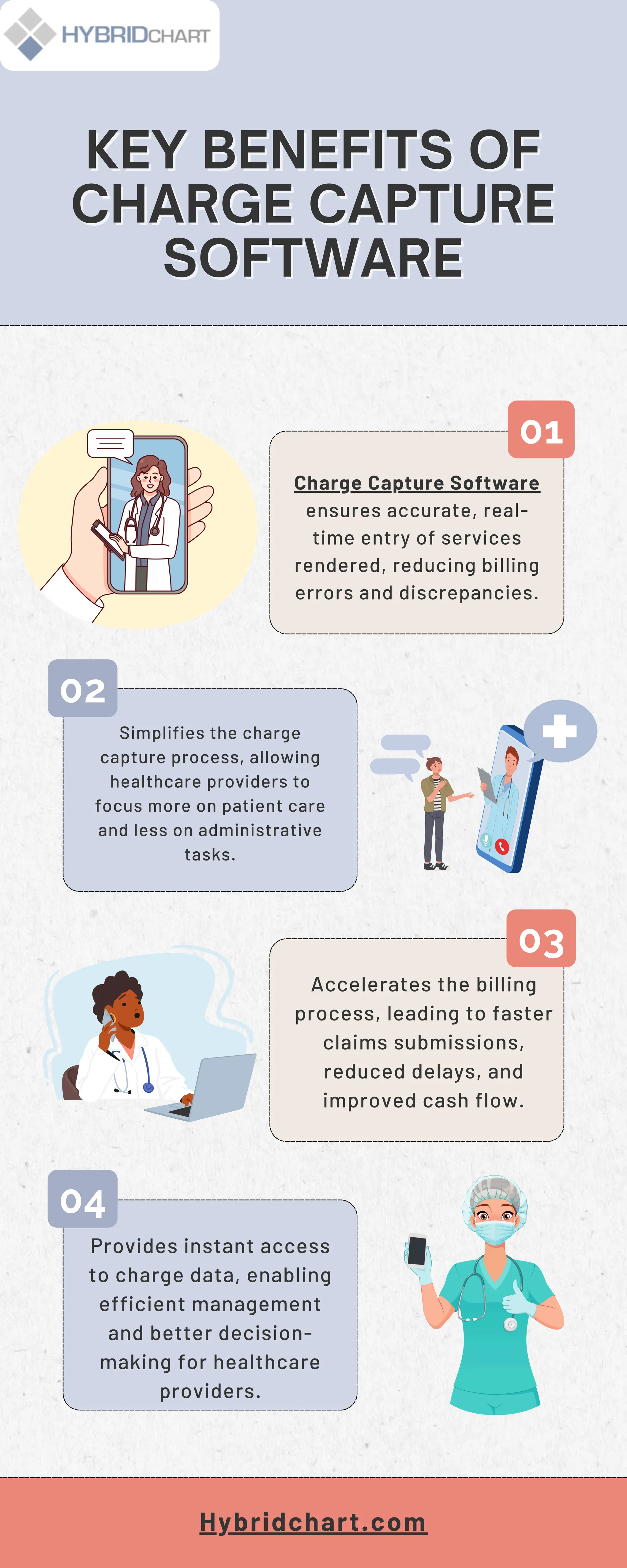 KEY BENEFITS OF
KEY BENEFITS OF
CHARGE CAPTURE
CHARGE CAPTURE
SOFTWARE
SOFTWARE
Hybridchart.com
Charge Capture Software
ensures accurate, real-
time entry of services
rendered, reducing billing
errors and discrepancies.
Simplifies the charge
capture process, allowing
healthcare providers to
focus more on patient care
and less on administrative
tasks.
Accelerates the billing
process, leading to faster
claims submissions,
reduced delays, and
improved cash flow.
Provides instant access
to charge data, enabling
efficient management
and better decision-
making for healthcare
providers.
01
03
02
04