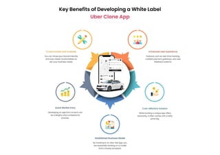 Key Benefits of Developing a White Label Uber Clone App.pdf