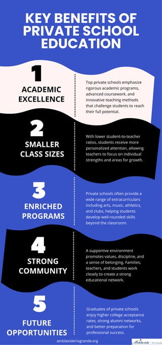 Key Benefits of Private School Education | PDF
