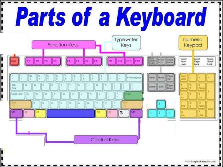 How_To_use_numeric_keys