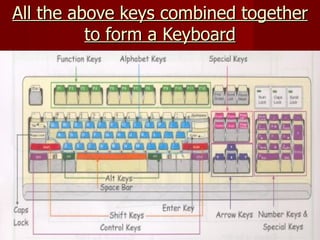 All the above keys combined together
          to form a Keyboard
 