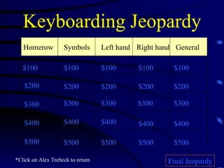 Keyboarding Jeopardy Left hand Right   hand General $100 $200 $300 $400 $500 $100 $100 $100 $100 $200 $200 $200 $200 $300 $300 $300 $300 $400 $400 $400 $400 $500 $500 $500 $500 Final   Jeopardy *Click on Alex Trebeck to return Homerow Symbols 