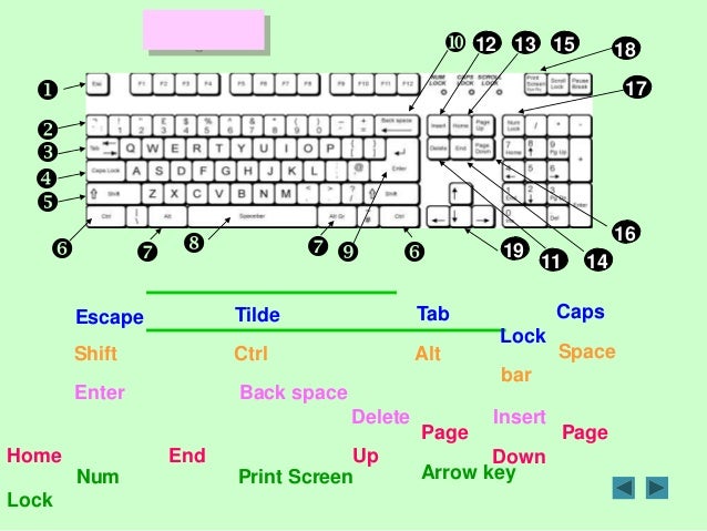 Keyboard