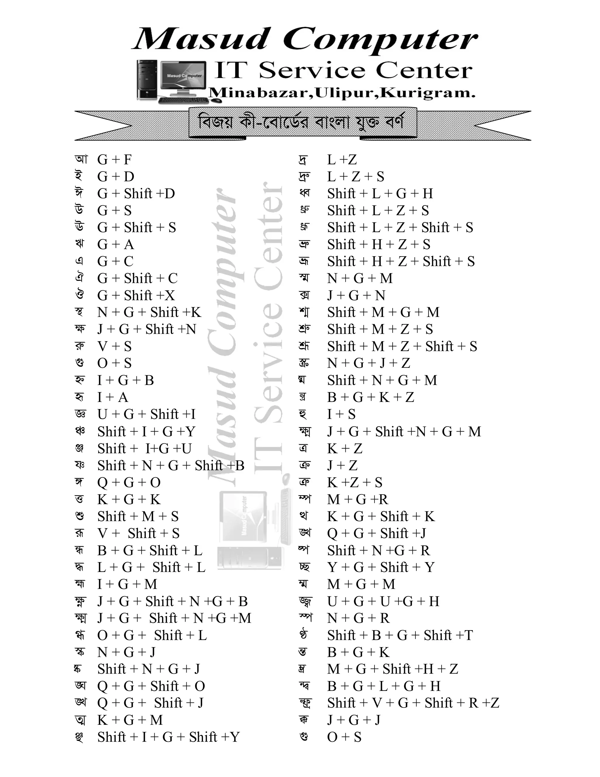 Key board | PDF