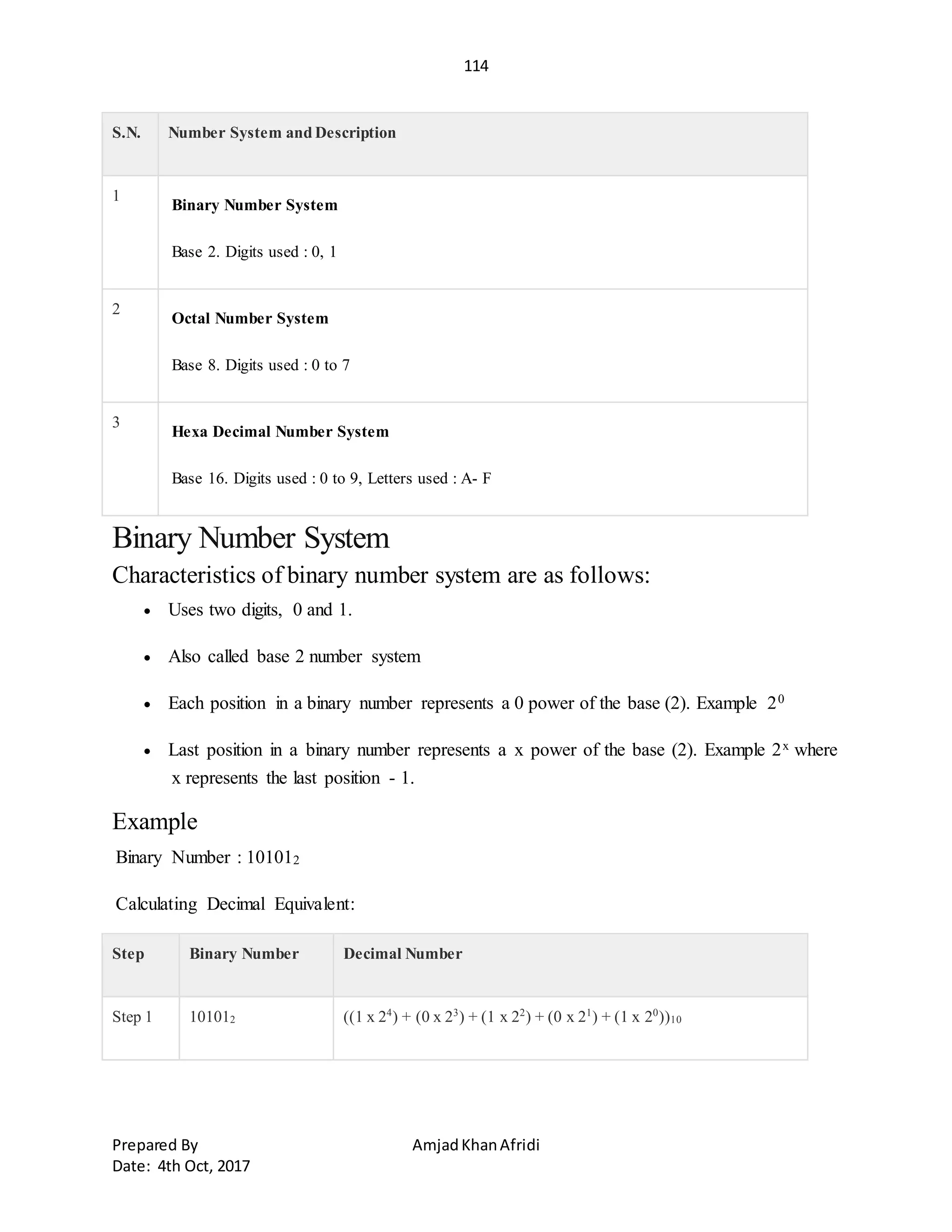 114
Prepared By AmjadKhanAfridi
Date: 4th Oct, 2017
S.N. Number System and Description
1
Binary Number System
Base 2. Digits used : 0, 1
2
Octal Number System
Base 8. Digits used : 0 to 7
3
Hexa Decimal Number System
Base 16. Digits used : 0 to 9, Letters used : A- F
Binary Number System
Characteristics of binary number system are as follows:
 Uses two digits, 0 and 1.
 Also called base 2 number system
 Each position in a binary number represents a 0 power of the base (2). Example 20
 Last position in a binary number represents a x power of the base (2). Example 2x where
x represents the last position - 1.
Example
Binary Number : 101012
Calculating Decimal Equivalent:
Step Binary Number Decimal Number
Step 1 101012 ((1 x 24
) + (0 x 23
) + (1 x 22
) + (0 x 21
) + (1 x 20
))10
 