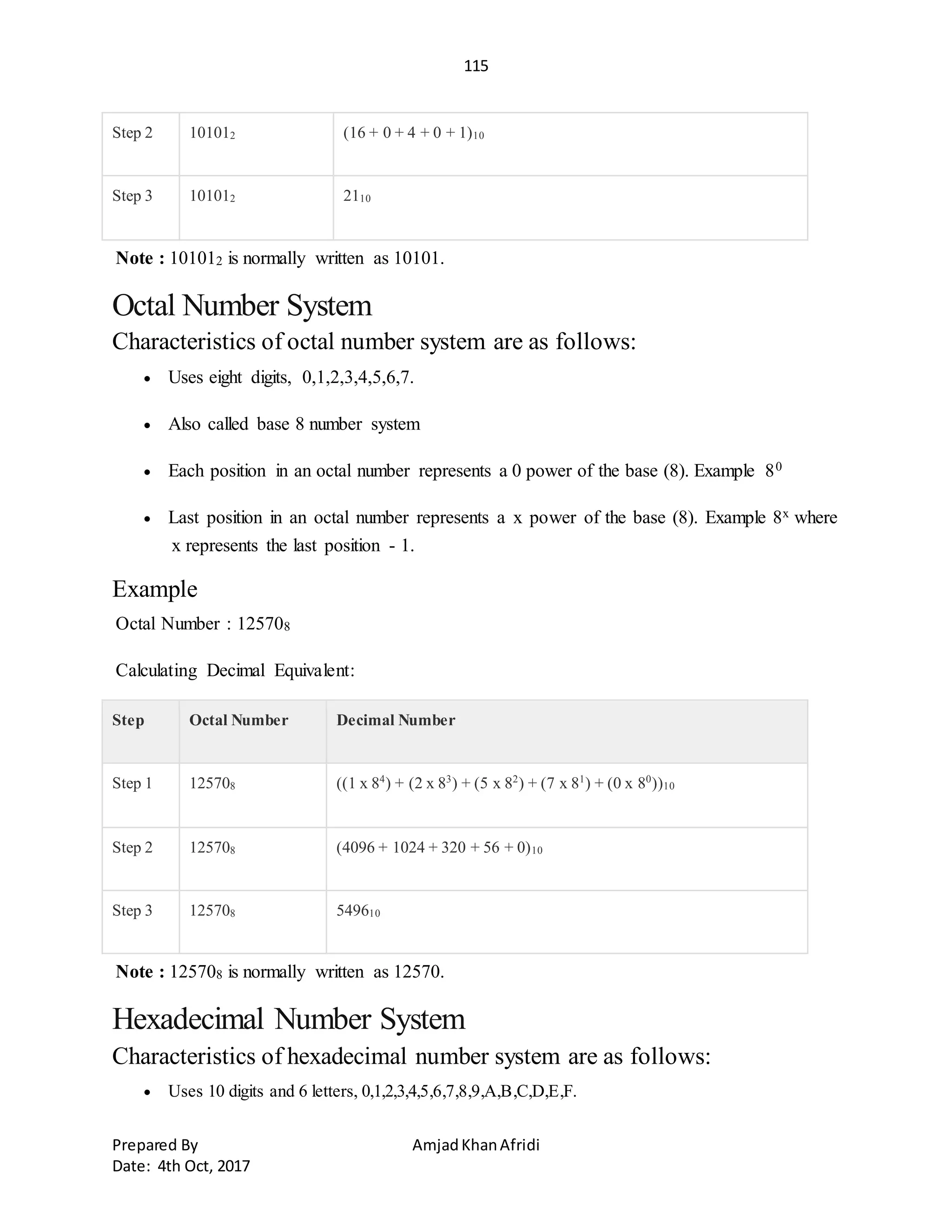 115
Prepared By AmjadKhanAfridi
Date: 4th Oct, 2017
Step 2 101012 (16 + 0 + 4 + 0 + 1)10
Step 3 101012 2110
Note : 101012 is normally written as 10101.
Octal Number System
Characteristics of octal number system are as follows:
 Uses eight digits, 0,1,2,3,4,5,6,7.
 Also called base 8 number system
 Each position in an octal number represents a 0 power of the base (8). Example 80
 Last position in an octal number represents a x power of the base (8). Example 8x where
x represents the last position - 1.
Example
Octal Number : 125708
Calculating Decimal Equivalent:
Step Octal Number Decimal Number
Step 1 125708 ((1 x 84
) + (2 x 83
) + (5 x 82
) + (7 x 81
) + (0 x 80
))10
Step 2 125708 (4096 + 1024 + 320 + 56 + 0)10
Step 3 125708 549610
Note : 125708 is normally written as 12570.
Hexadecimal Number System
Characteristics of hexadecimal number system are as follows:
 Uses 10 digits and 6 letters, 0,1,2,3,4,5,6,7,8,9,A,B,C,D,E,F.
 