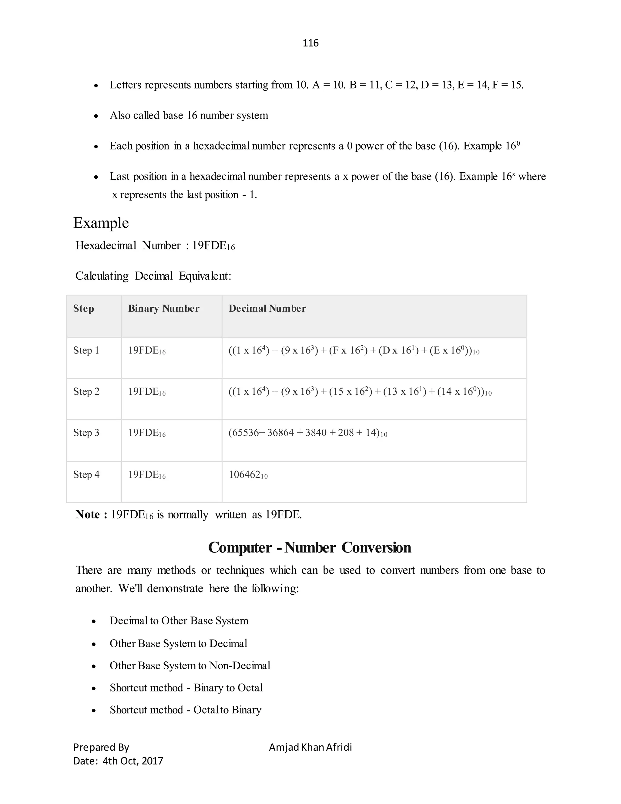 116
Prepared By AmjadKhanAfridi
Date: 4th Oct, 2017
 Letters represents numbers starting from 10. A = 10. B = 11, C = 12, D = 13, E = 14, F = 15.
 Also called base 16 number system
 Each position in a hexadecimal number represents a 0 power of the base (16). Example 160
 Last position in a hexadecimal number represents a x power of the base (16). Example 16x
where
x represents the last position - 1.
Example
Hexadecimal Number : 19FDE16
Calculating Decimal Equivalent:
Step Binary Number Decimal Number
Step 1 19FDE16 ((1 x 164
) + (9 x 163
) + (F x 162
) + (D x 161
) + (E x 160
))10
Step 2 19FDE16 ((1 x 164
) + (9 x 163
) + (15 x 162
) + (13 x 161
) + (14 x 160
))10
Step 3 19FDE16 (65536+ 36864 + 3840 + 208 + 14)10
Step 4 19FDE16 10646210
Note : 19FDE16 is normally written as 19FDE.
Computer -Number Conversion
There are many methods or techniques which can be used to convert numbers from one base to
another. We'll demonstrate here the following:
 Decimal to Other Base System
 Other Base System to Decimal
 Other Base System to Non-Decimal
 Shortcut method - Binary to Octal
 Shortcut method - Octalto Binary
 