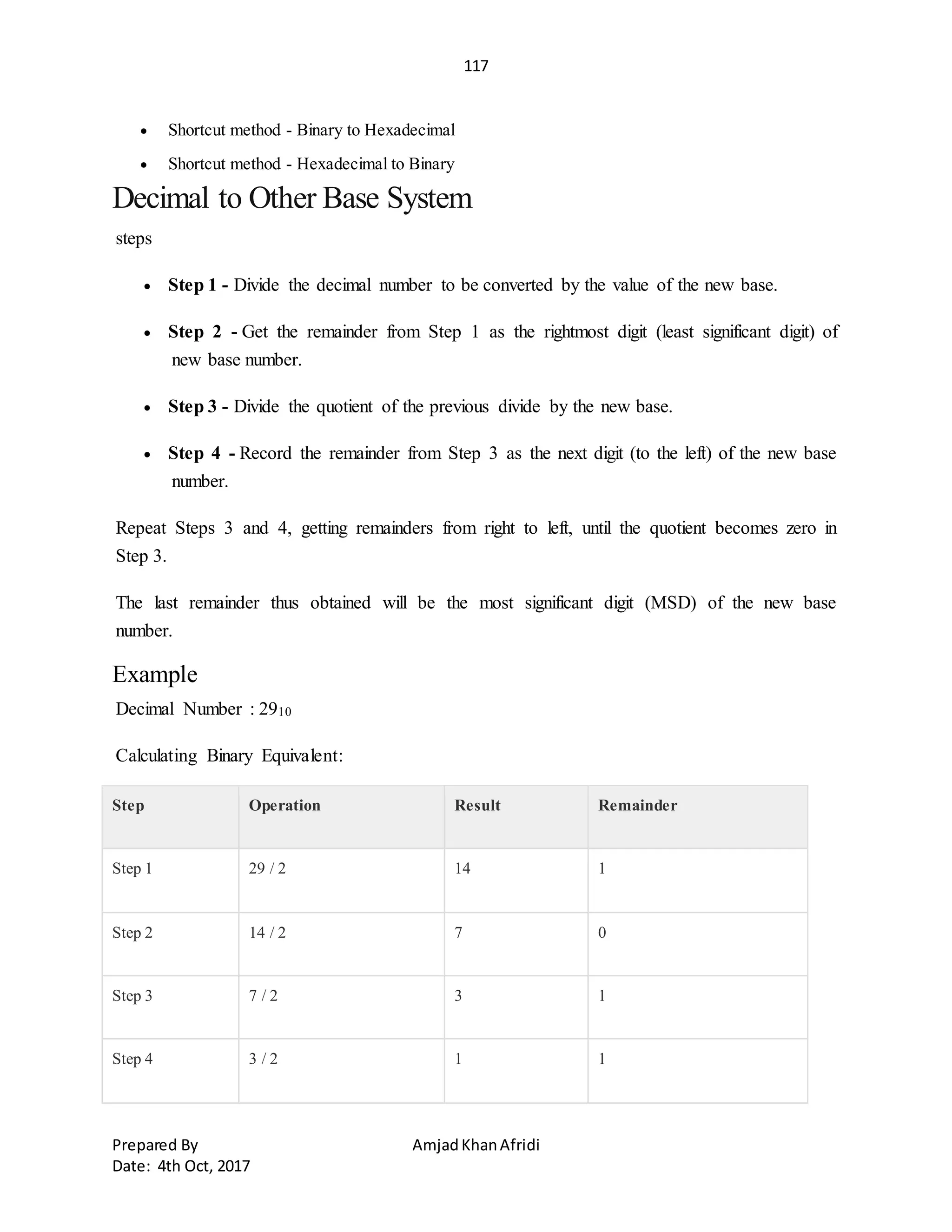 117
Prepared By AmjadKhanAfridi
Date: 4th Oct, 2017
 Shortcut method - Binary to Hexadecimal
 Shortcut method - Hexadecimal to Binary
Decimal to Other Base System
steps
 Step 1 - Divide the decimal number to be converted by the value of the new base.
 Step 2 - Get the remainder from Step 1 as the rightmost digit (least significant digit) of
new base number.
 Step 3 - Divide the quotient of the previous divide by the new base.
 Step 4 - Record the remainder from Step 3 as the next digit (to the left) of the new base
number.
Repeat Steps 3 and 4, getting remainders from right to left, until the quotient becomes zero in
Step 3.
The last remainder thus obtained will be the most significant digit (MSD) of the new base
number.
Example
Decimal Number : 2910
Calculating Binary Equivalent:
Step Operation Result Remainder
Step 1 29 / 2 14 1
Step 2 14 / 2 7 0
Step 3 7 / 2 3 1
Step 4 3 / 2 1 1
 