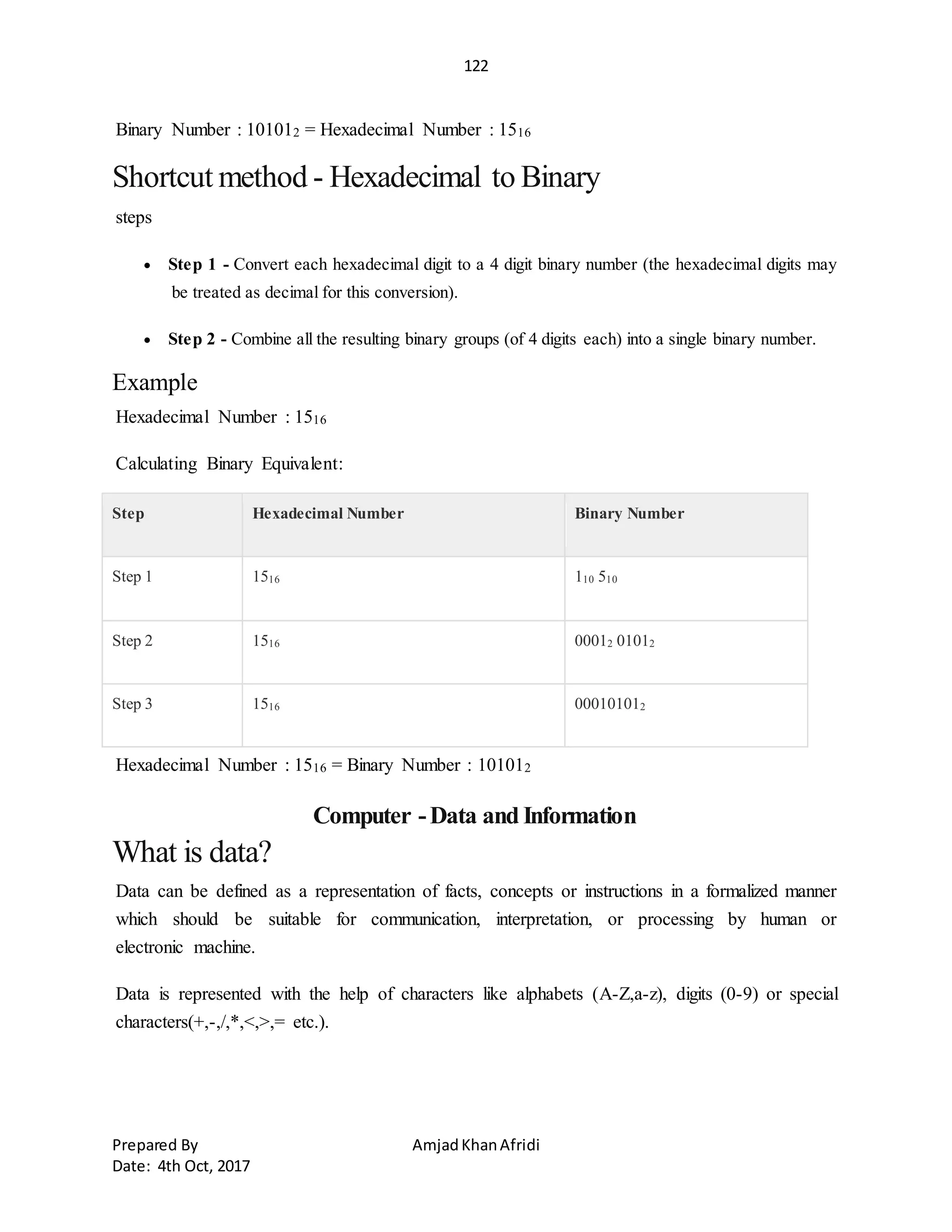 122
Prepared By AmjadKhanAfridi
Date: 4th Oct, 2017
Binary Number : 101012 = Hexadecimal Number : 1516
Shortcut method - Hexadecimal to Binary
steps
 Step 1 - Convert each hexadecimal digit to a 4 digit binary number (the hexadecimal digits may
be treated as decimal for this conversion).
 Step 2 - Combine all the resulting binary groups (of 4 digits each) into a single binary number.
Example
Hexadecimal Number : 1516
Calculating Binary Equivalent:
Step Hexadecimal Number Binary Number
Step 1 1516 110 510
Step 2 1516 00012 01012
Step 3 1516 000101012
Hexadecimal Number : 1516 = Binary Number : 101012
Computer -Data and Information
What is data?
Data can be defined as a representation of facts, concepts or instructions in a formalized manner
which should be suitable for communication, interpretation, or processing by human or
electronic machine.
Data is represented with the help of characters like alphabets (A-Z,a-z), digits (0-9) or special
characters(+,-,/,*,<,>,= etc.).
 