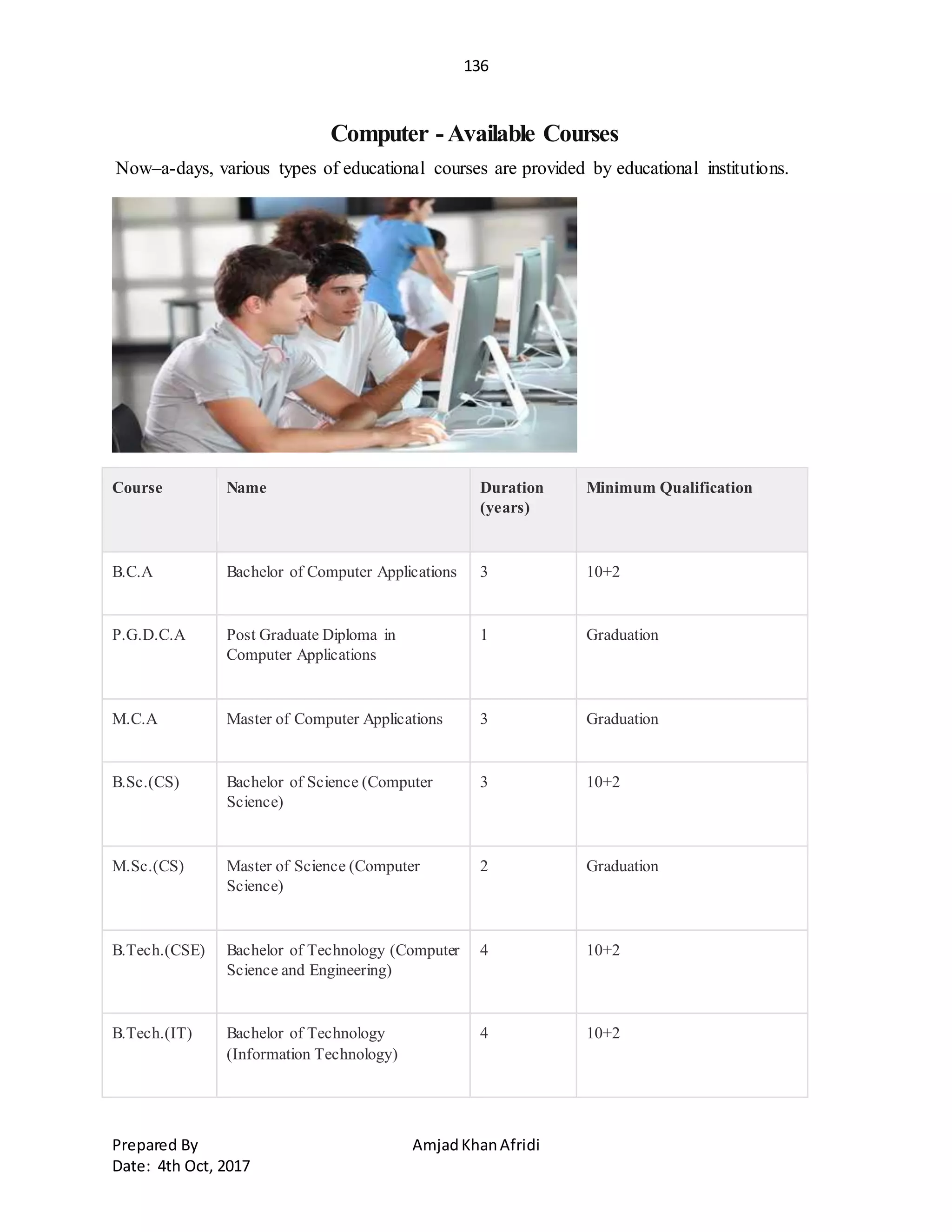 136
Prepared By AmjadKhanAfridi
Date: 4th Oct, 2017
Computer -Available Courses
Now–a-days, various types of educational courses are provided by educational institutions.
Course Name Duration
(years)
Minimum Qualification
B.C.A Bachelor of Computer Applications 3 10+2
P.G.D.C.A Post Graduate Diploma in
Computer Applications
1 Graduation
M.C.A Master of Computer Applications 3 Graduation
B.Sc.(CS) Bachelor of Science (Computer
Science)
3 10+2
M.Sc.(CS) Master of Science (Computer
Science)
2 Graduation
B.Tech.(CSE) Bachelor of Technology (Computer
Science and Engineering)
4 10+2
B.Tech.(IT) Bachelor of Technology
(Information Technology)
4 10+2
 