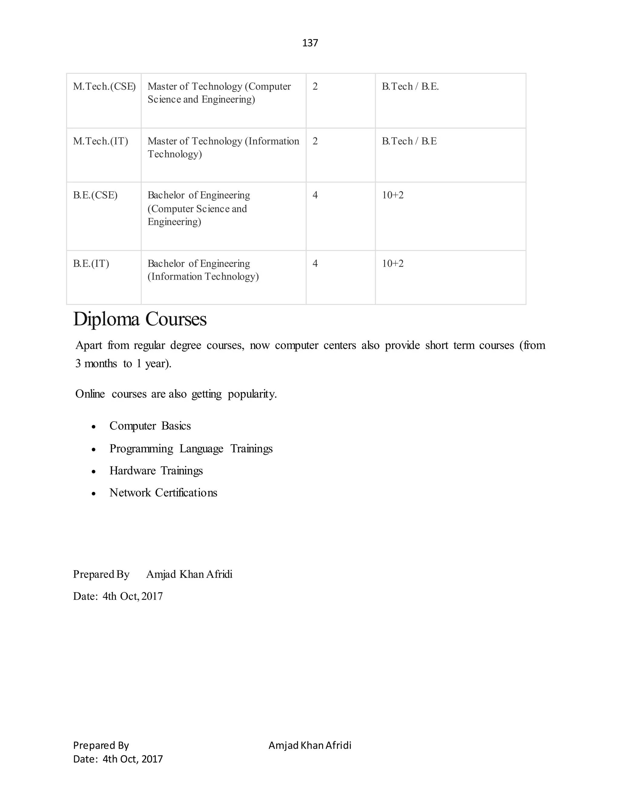 137
Prepared By AmjadKhanAfridi
Date: 4th Oct, 2017
M.Tech.(CSE) Master of Technology (Computer
Science and Engineering)
2 B.Tech / B.E.
M.Tech.(IT) Master of Technology (Information
Technology)
2 B.Tech / B.E
B.E.(CSE) Bachelor of Engineering
(Computer Science and
Engineering)
4 10+2
B.E.(IT) Bachelor of Engineering
(Information Technology)
4 10+2
Diploma Courses
Apart from regular degree courses, now computer centers also provide short term courses (from
3 months to 1 year).
Online courses are also getting popularity.
 Computer Basics
 Programming Language Trainings
 Hardware Trainings
 Network Certifications
Prepared By Amjad Khan Afridi
Date: 4th Oct,2017
 