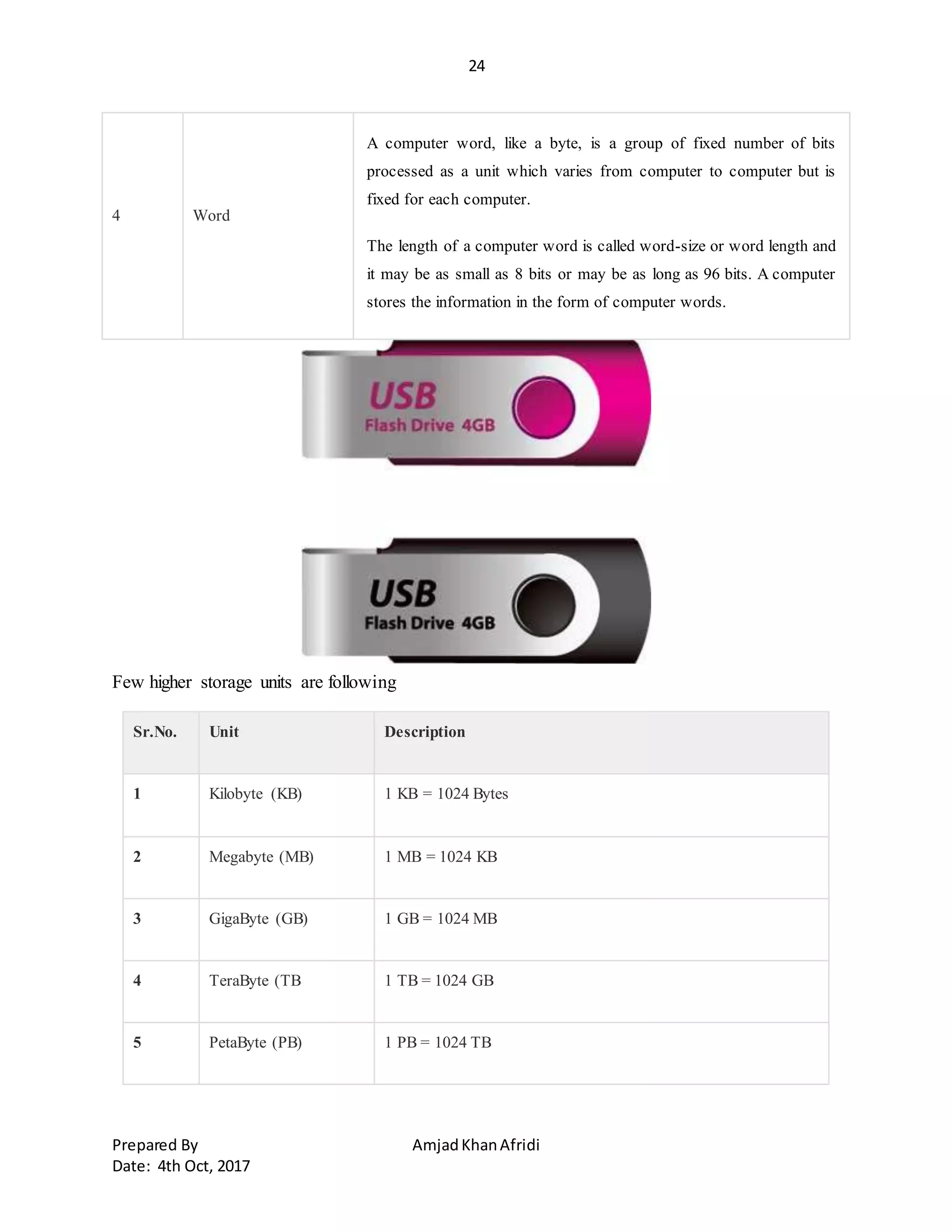 24
Prepared By AmjadKhanAfridi
Date: 4th Oct, 2017
4 Word
A computer word, like a byte, is a group of fixed number of bits
processed as a unit which varies from computer to computer but is
fixed for each computer.
The length of a computer word is called word-size or word length and
it may be as small as 8 bits or may be as long as 96 bits. A computer
stores the information in the form of computer words.
Few higher storage units are following
Sr.No. Unit Description
1 Kilobyte (KB) 1 KB = 1024 Bytes
2 Megabyte (MB) 1 MB = 1024 KB
3 GigaByte (GB) 1 GB = 1024 MB
4 TeraByte (TB 1 TB = 1024 GB
5 PetaByte (PB) 1 PB = 1024 TB
 