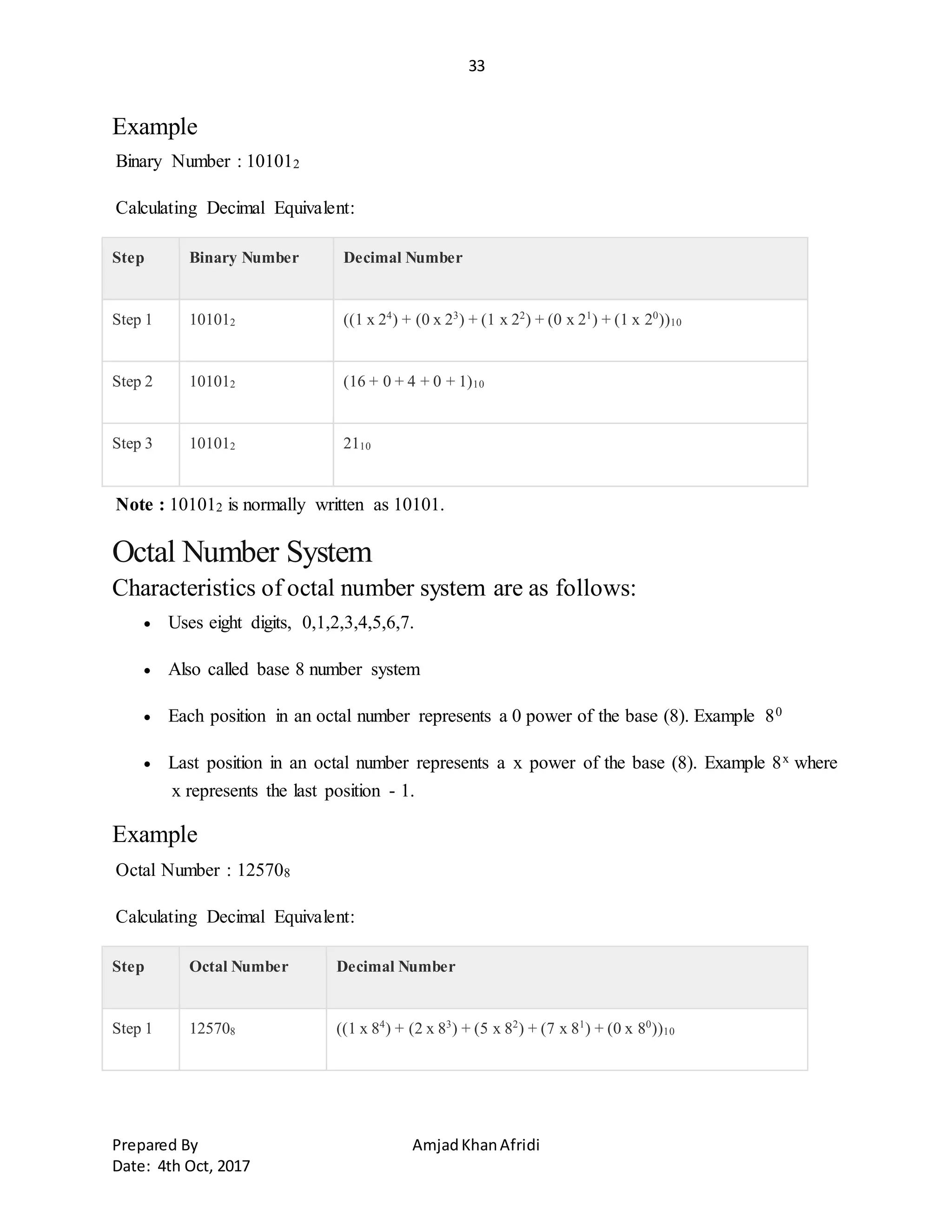 33
Prepared By AmjadKhanAfridi
Date: 4th Oct, 2017
Example
Binary Number : 101012
Calculating Decimal Equivalent:
Step Binary Number Decimal Number
Step 1 101012 ((1 x 24
) + (0 x 23
) + (1 x 22
) + (0 x 21
) + (1 x 20
))10
Step 2 101012 (16 + 0 + 4 + 0 + 1)10
Step 3 101012 2110
Note : 101012 is normally written as 10101.
Octal Number System
Characteristics of octal number system are as follows:
 Uses eight digits, 0,1,2,3,4,5,6,7.
 Also called base 8 number system
 Each position in an octal number represents a 0 power of the base (8). Example 80
 Last position in an octal number represents a x power of the base (8). Example 8x where
x represents the last position - 1.
Example
Octal Number : 125708
Calculating Decimal Equivalent:
Step Octal Number Decimal Number
Step 1 125708 ((1 x 84
) + (2 x 83
) + (5 x 82
) + (7 x 81
) + (0 x 80
))10
 