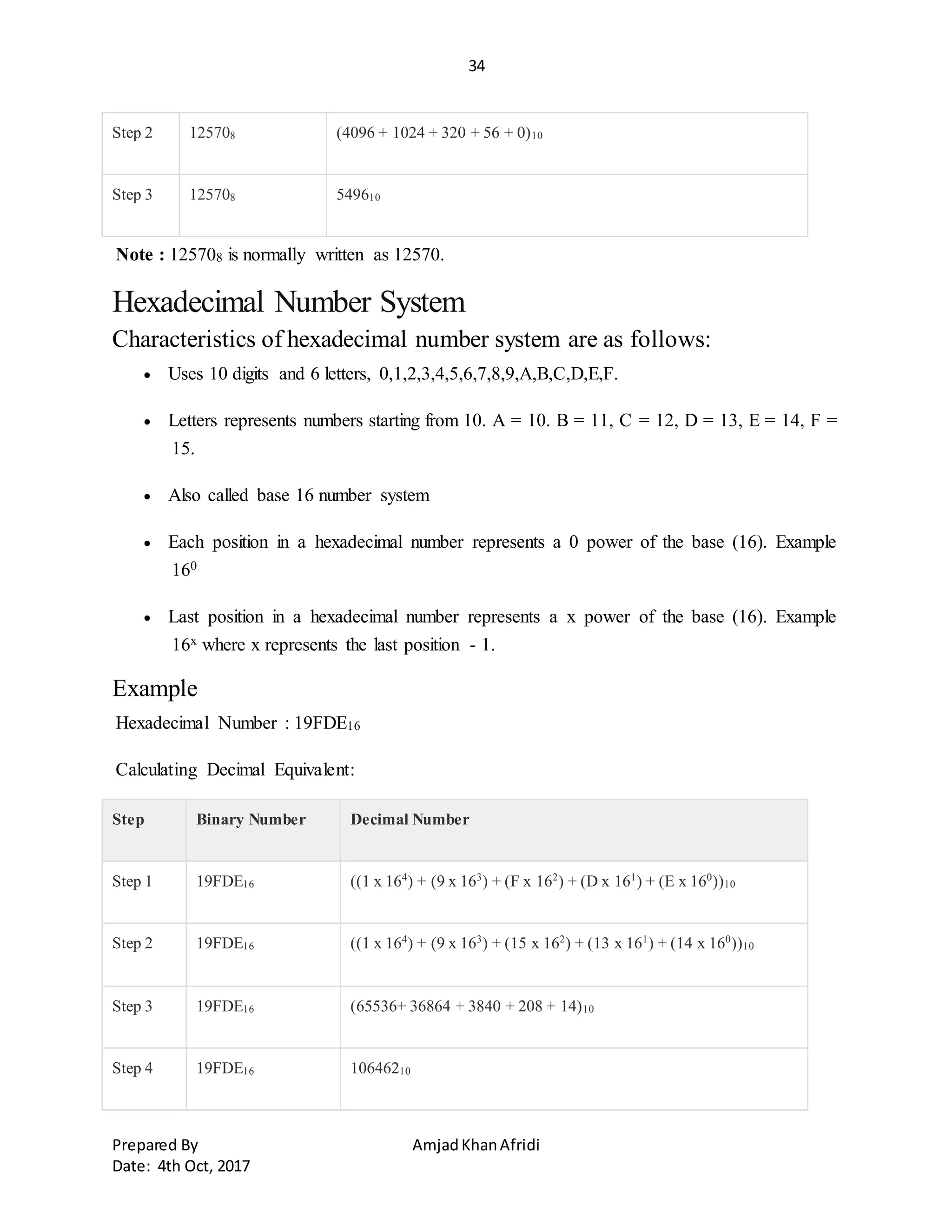 34
Prepared By AmjadKhanAfridi
Date: 4th Oct, 2017
Step 2 125708 (4096 + 1024 + 320 + 56 + 0)10
Step 3 125708 549610
Note : 125708 is normally written as 12570.
Hexadecimal Number System
Characteristics of hexadecimal number system are as follows:
 Uses 10 digits and 6 letters, 0,1,2,3,4,5,6,7,8,9,A,B,C,D,E,F.
 Letters represents numbers starting from 10. A = 10. B = 11, C = 12, D = 13, E = 14, F =
15.
 Also called base 16 number system
 Each position in a hexadecimal number represents a 0 power of the base (16). Example
160
 Last position in a hexadecimal number represents a x power of the base (16). Example
16x where x represents the last position - 1.
Example
Hexadecimal Number : 19FDE16
Calculating Decimal Equivalent:
Step Binary Number Decimal Number
Step 1 19FDE16 ((1 x 164
) + (9 x 163
) + (F x 162
) + (D x 161
) + (E x 160
))10
Step 2 19FDE16 ((1 x 164
) + (9 x 163
) + (15 x 162
) + (13 x 161
) + (14 x 160
))10
Step 3 19FDE16 (65536+ 36864 + 3840 + 208 + 14)10
Step 4 19FDE16 10646210
 