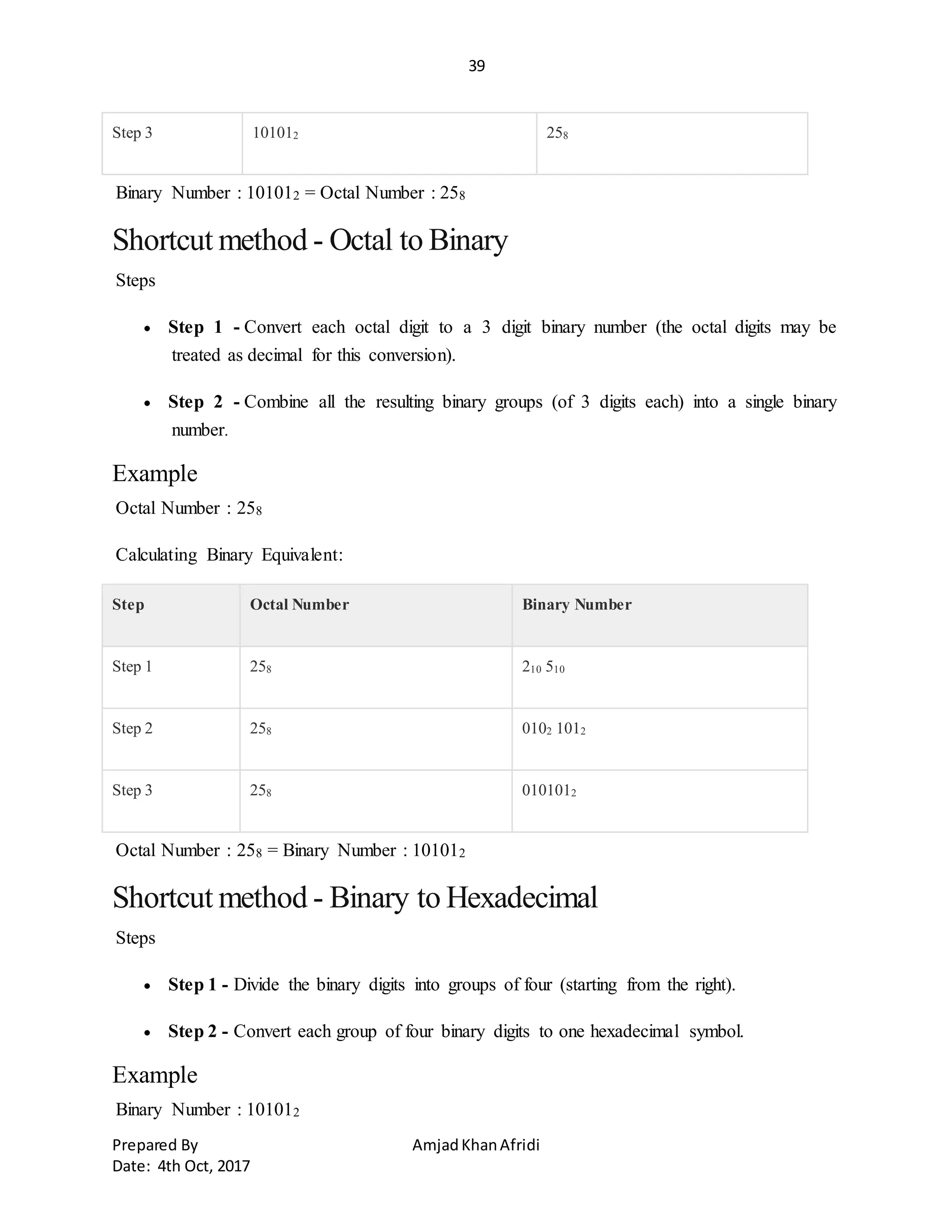 39
Prepared By AmjadKhanAfridi
Date: 4th Oct, 2017
Step 3 101012 258
Binary Number : 101012 = Octal Number : 258
Shortcut method - Octal to Binary
Steps
 Step 1 - Convert each octal digit to a 3 digit binary number (the octal digits may be
treated as decimal for this conversion).
 Step 2 - Combine all the resulting binary groups (of 3 digits each) into a single binary
number.
Example
Octal Number : 258
Calculating Binary Equivalent:
Step Octal Number Binary Number
Step 1 258 210 510
Step 2 258 0102 1012
Step 3 258 0101012
Octal Number : 258 = Binary Number : 101012
Shortcut method - Binary to Hexadecimal
Steps
 Step 1 - Divide the binary digits into groups of four (starting from the right).
 Step 2 - Convert each group of four binary digits to one hexadecimal symbol.
Example
Binary Number : 101012
 