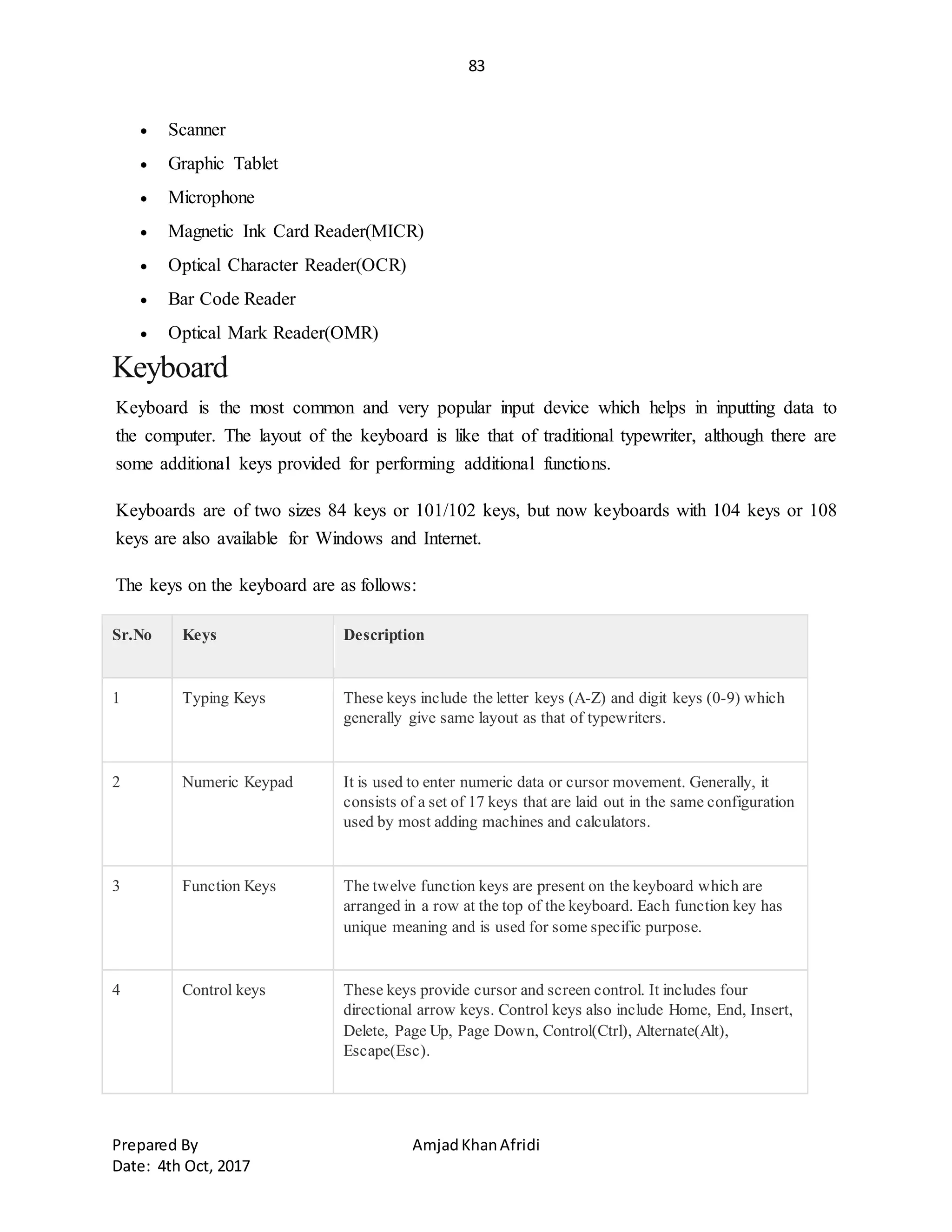 83
Prepared By AmjadKhanAfridi
Date: 4th Oct, 2017
 Scanner
 Graphic Tablet
 Microphone
 Magnetic Ink Card Reader(MICR)
 Optical Character Reader(OCR)
 Bar Code Reader
 Optical Mark Reader(OMR)
Keyboard
Keyboard is the most common and very popular input device which helps in inputting data to
the computer. The layout of the keyboard is like that of traditional typewriter, although there are
some additional keys provided for performing additional functions.
Keyboards are of two sizes 84 keys or 101/102 keys, but now keyboards with 104 keys or 108
keys are also available for Windows and Internet.
The keys on the keyboard are as follows:
Sr.No Keys Description
1 Typing Keys These keys include the letter keys (A-Z) and digit keys (0-9) which
generally give same layout as that of typewriters.
2 Numeric Keypad It is used to enter numeric data or cursor movement. Generally, it
consists of a set of 17 keys that are laid out in the same configuration
used by most adding machines and calculators.
3 Function Keys The twelve function keys are present on the keyboard which are
arranged in a row at the top of the keyboard. Each function key has
unique meaning and is used for some specific purpose.
4 Control keys These keys provide cursor and screen control. It includes four
directional arrow keys. Control keys also include Home, End, Insert,
Delete, Page Up, Page Down, Control(Ctrl), Alternate(Alt),
Escape(Esc).
 