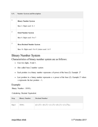 Amjad Khan Afridi 11th
October, 2017
S.N. Number System and Description
1
Binary Number System
Base 2. Digits used : 0, 1
2
Octal Number System
Base 8. Digits used : 0 to 7
3
Hexa Decimal Number System
Base 16. Digits used : 0 to 9, Letters used : A- F
Binary Number System
Characteristics of binary number system are as follows:
 Uses two digits, 0 and 1.
 Also called base 2 number system
 Each position in a binary number represents a 0 power of the base (2). Example 20
 Last position in a binary number represents a x power of the base (2). Example 2x where
x represents the last position - 1.
Example
Binary Number : 101012
Calculating Decimal Equivalent:
Step Binary Number Decimal Number
Step 1 101012 ((1 x 24
) + (0 x 23
) + (1 x 22
) + (0 x 21
) + (1 x 20
))10
 