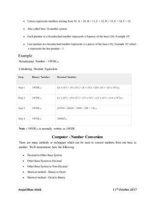 Amjad Khan Afridi 11th
October, 2017
 Letters represents numbers starting from 10. A = 10. B = 11, C = 12, D = 13, E = 14, F = 15.
 Also called base 16 number system
 Each position in a hexadecimal number represents a 0 power of the base (16). Example 160
 Last position in a hexadecimal number represents a x power of the base (16). Example 16x
where
x represents the last position - 1.
Example
Hexadecimal Number : 19FDE16
Calculating Decimal Equivalent:
Step Binary Number Decimal Number
Step 1 19FDE16 ((1 x 164
) + (9 x 163
) + (F x 162
) + (D x 161
) + (E x 160
))10
Step 2 19FDE16 ((1 x 164
) + (9 x 163
) + (15 x 162
) + (13 x 161
) + (14 x 160
))10
Step 3 19FDE16 (65536+ 36864 + 3840 + 208 + 14)10
Step 4 19FDE16 10646210
Note : 19FDE16 is normally written as 19FDE.
Computer -Number Conversion
There are many methods or techniques which can be used to convert numbers from one base to
another. We'll demonstrate here the following:
 Decimal to Other Base System
 Other Base System to Decimal
 Other Base System to Non-Decimal
 Shortcut method - Binary to Octal
 Shortcut method - Octalto Binary
 