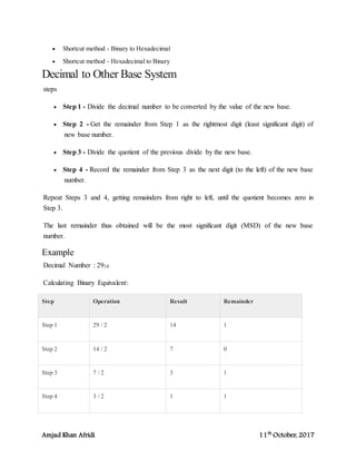 Amjad Khan Afridi 11th
October, 2017
 Shortcut method - Binary to Hexadecimal
 Shortcut method - Hexadecimal to Binary
Decimal to Other Base System
steps
 Step 1 - Divide the decimal number to be converted by the value of the new base.
 Step 2 - Get the remainder from Step 1 as the rightmost digit (least significant digit) of
new base number.
 Step 3 - Divide the quotient of the previous divide by the new base.
 Step 4 - Record the remainder from Step 3 as the next digit (to the left) of the new base
number.
Repeat Steps 3 and 4, getting remainders from right to left, until the quotient becomes zero in
Step 3.
The last remainder thus obtained will be the most significant digit (MSD) of the new base
number.
Example
Decimal Number : 2910
Calculating Binary Equivalent:
Step Operation Result Remainder
Step 1 29 / 2 14 1
Step 2 14 / 2 7 0
Step 3 7 / 2 3 1
Step 4 3 / 2 1 1
 