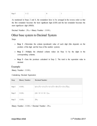 Amjad Khan Afridi 11th
October, 2017
Step 5 1 / 2 0 1
As mentioned in Steps 2 and 4, the remainders have to be arranged in the reverse order so that
the first remainder becomes the least significant digit (LSD) and the last remainder becomes the
most significant digit (MSD).
Decimal Number : 2910 = Binary Number : 111012.
Other base system to Decimal System
Steps
 Step 1 - Determine the column (positional) value of each digit (this depends on the
position of the digit and the base of the number system).
 Step 2 - Multiply the obtained column values (in Step 1) by the digits in the
corresponding columns.
 Step 3 - Sum the products calculated in Step 2. The total is the equivalent value in
decimal.
Example
Binary Number : 111012
Calculating Decimal Equivalent:
Step Binary Number Decimal Number
Step 1 111012 ((1 x 24
) + (1 x 23
) + (1 x 22
) + (0 x 21
) + (1 x 20
))10
Step 2 111012 (16 + 8 + 4 + 0 + 1)10
Step 3 111012 2910
Binary Number : 111012 = Decimal Number : 2910
 
