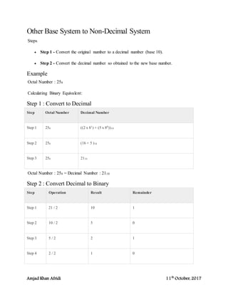 Amjad Khan Afridi 11th
October, 2017
Other Base System to Non-Decimal System
Steps
 Step 1 - Convert the original number to a decimal number (base 10).
 Step 2 - Convert the decimal number so obtained to the new base number.
Example
Octal Number : 258
Calculating Binary Equivalent:
Step 1 : Convert to Decimal
Step Octal Number Decimal Number
Step 1 258 ((2 x 81
) + (5 x 80
))10
Step 2 258 (16 + 5 )10
Step 3 258 2110
Octal Number : 258 = Decimal Number : 2110
Step 2 : Convert Decimal to Binary
Step Operation Result Remainder
Step 1 21 / 2 10 1
Step 2 10 / 2 5 0
Step 3 5 / 2 2 1
Step 4 2 / 2 1 0
 